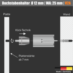 Anleitung Buchstabenhalterung mit Klick-Technik